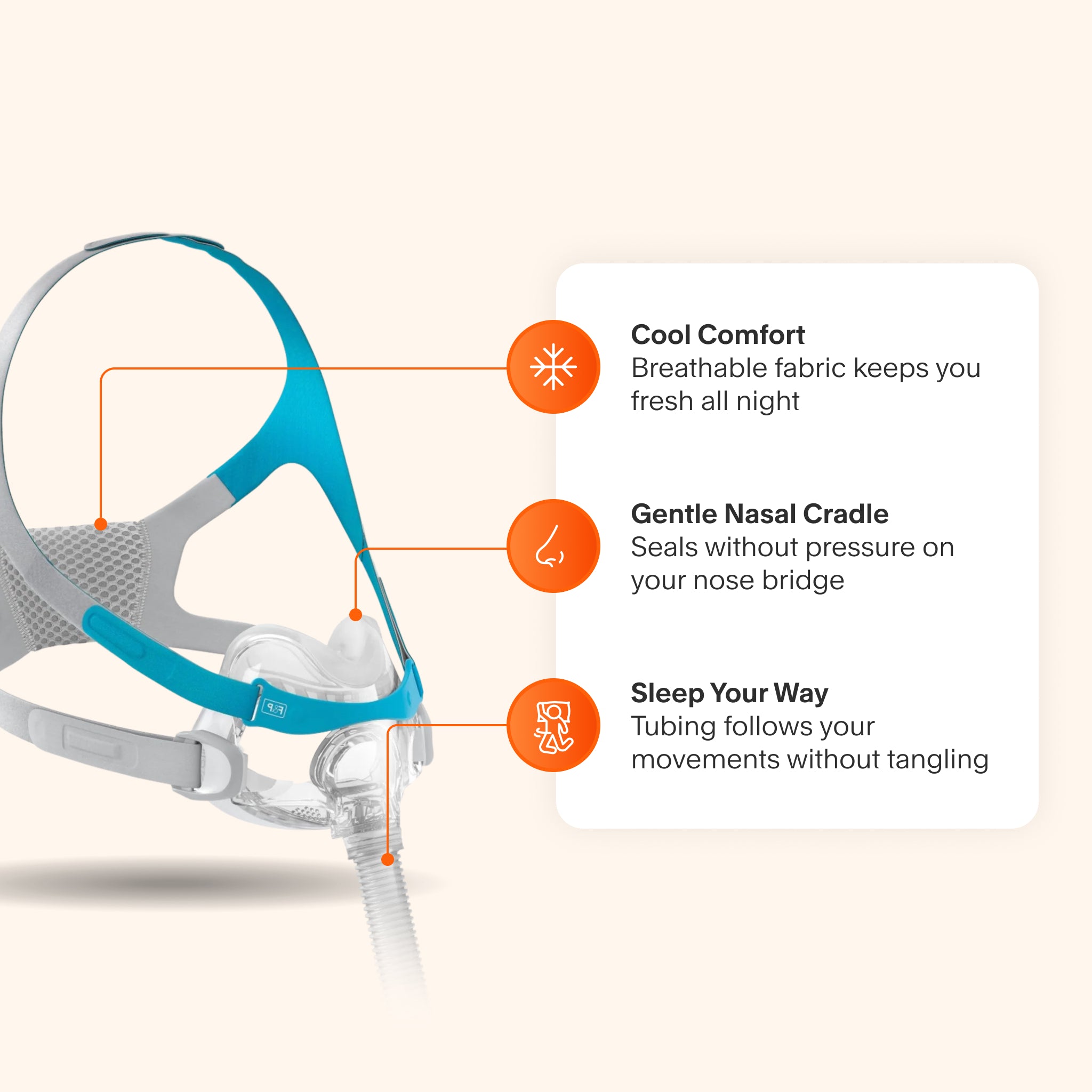 Evora Full Face Mask highlighting gentle nasal cradle for low-pressure seal, tangle-free tubing, and breathable, cooling fabric.