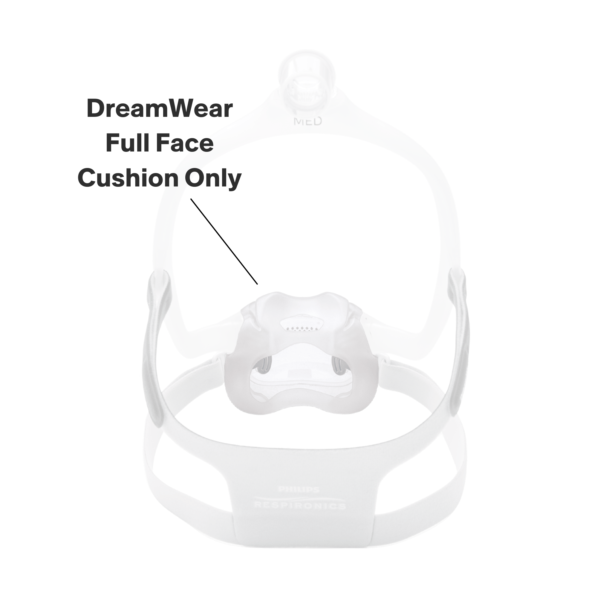 this purchase only includes a replacement cushion for the dreamwear full face mask